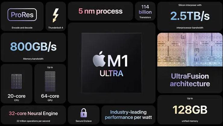 Apple M1 Ultra kullanıcılara neler sunacak?